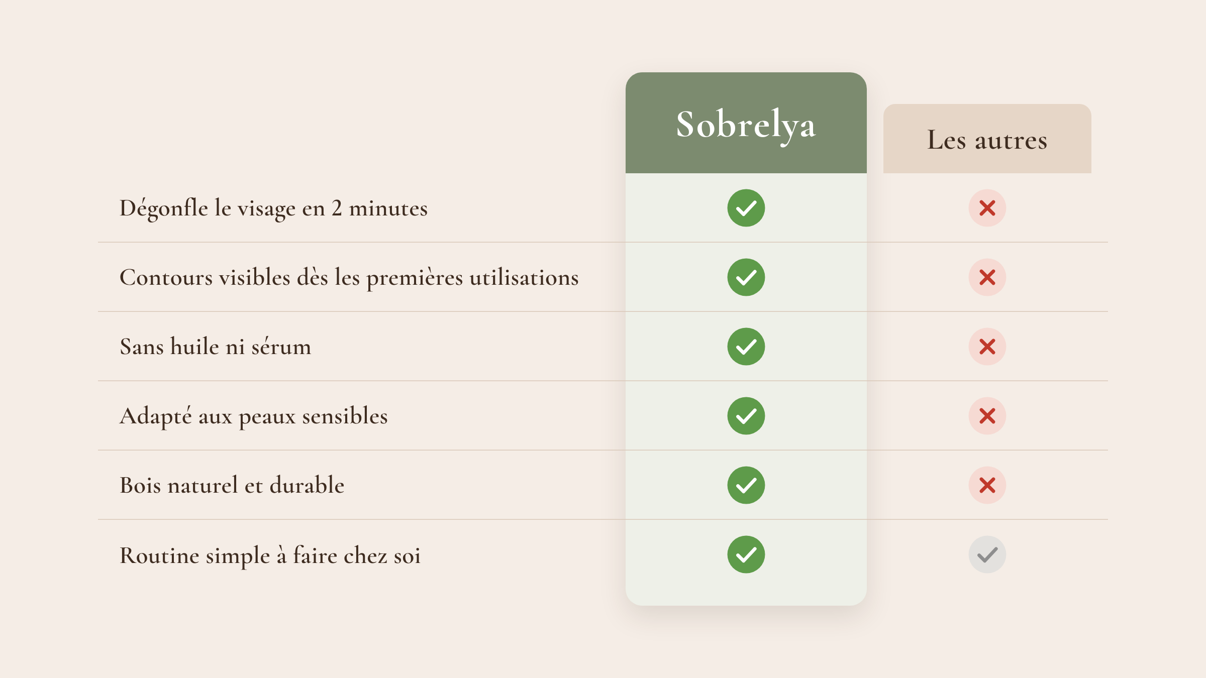 Tableau comparatif : Sobrelya face aux autres